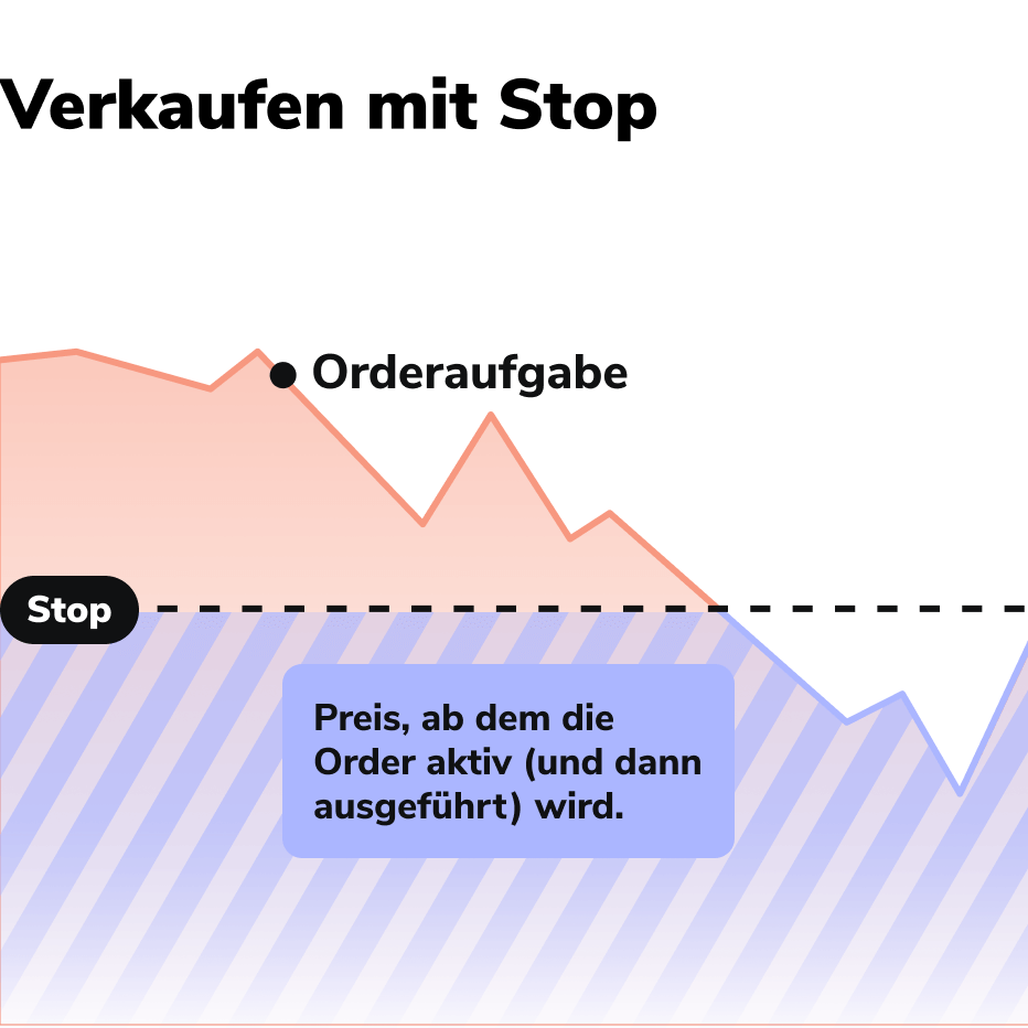 Ordertypen_Verkaufen mit Stop