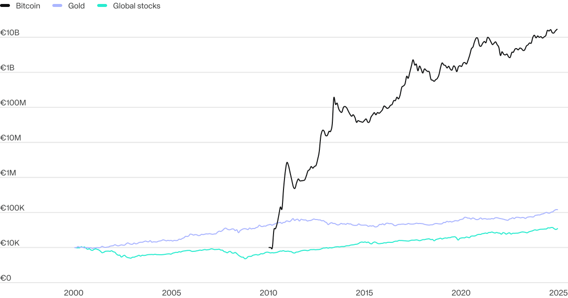 Asset Blog EN Who wants to be a Millionaire D,T