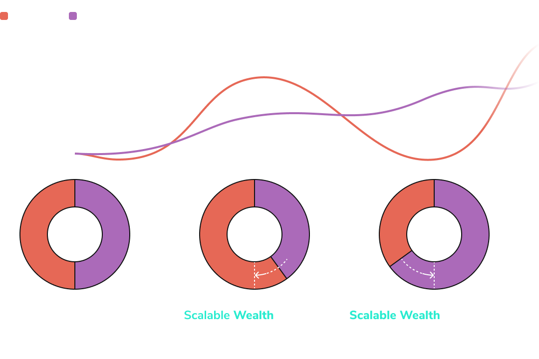 Asset Antizyklisches-Rebalancing