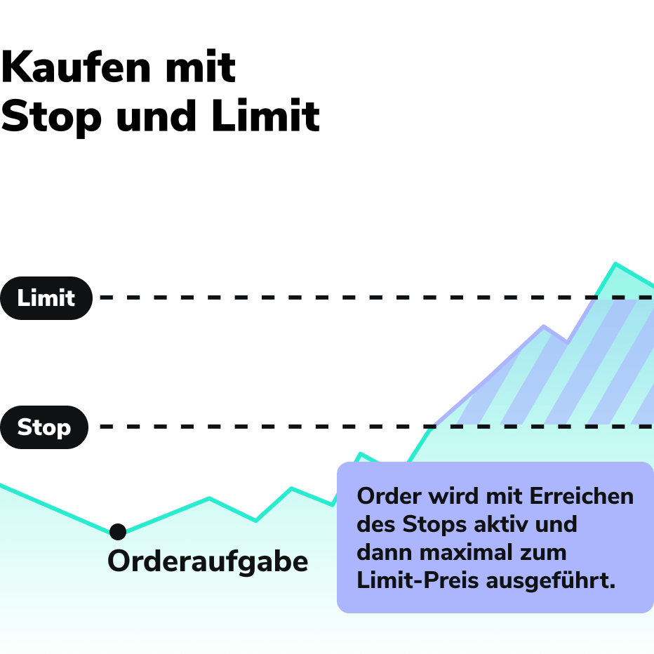 Ordertypen_Verkaufen mit Stop und Limit
