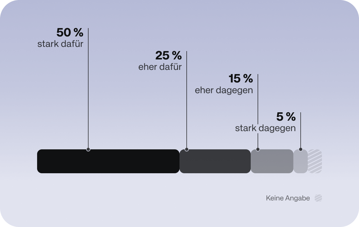 Chart-der-Woche_200_Kapitalmarktorientiertes-Rentensystem