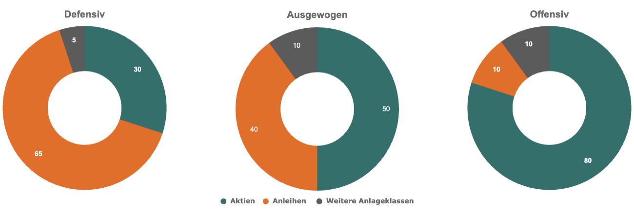 Asset Blog Chart DE