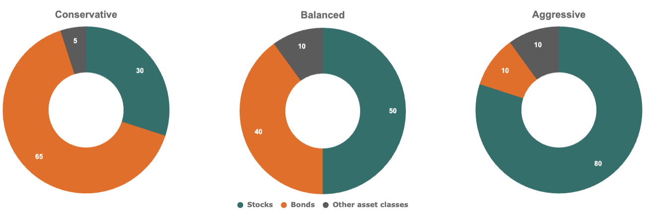 Asset Blog Chart