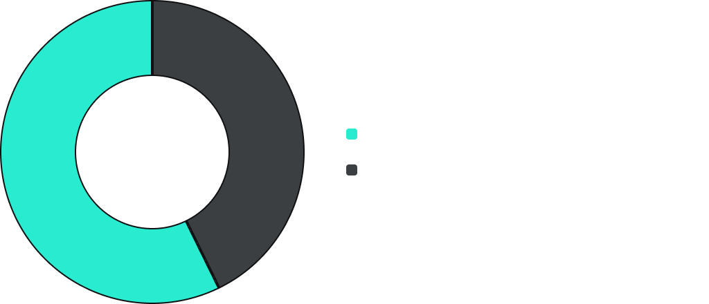 Value_Dividend_Strategy_Portfolio_Zusammenfassung_Aktien_DE