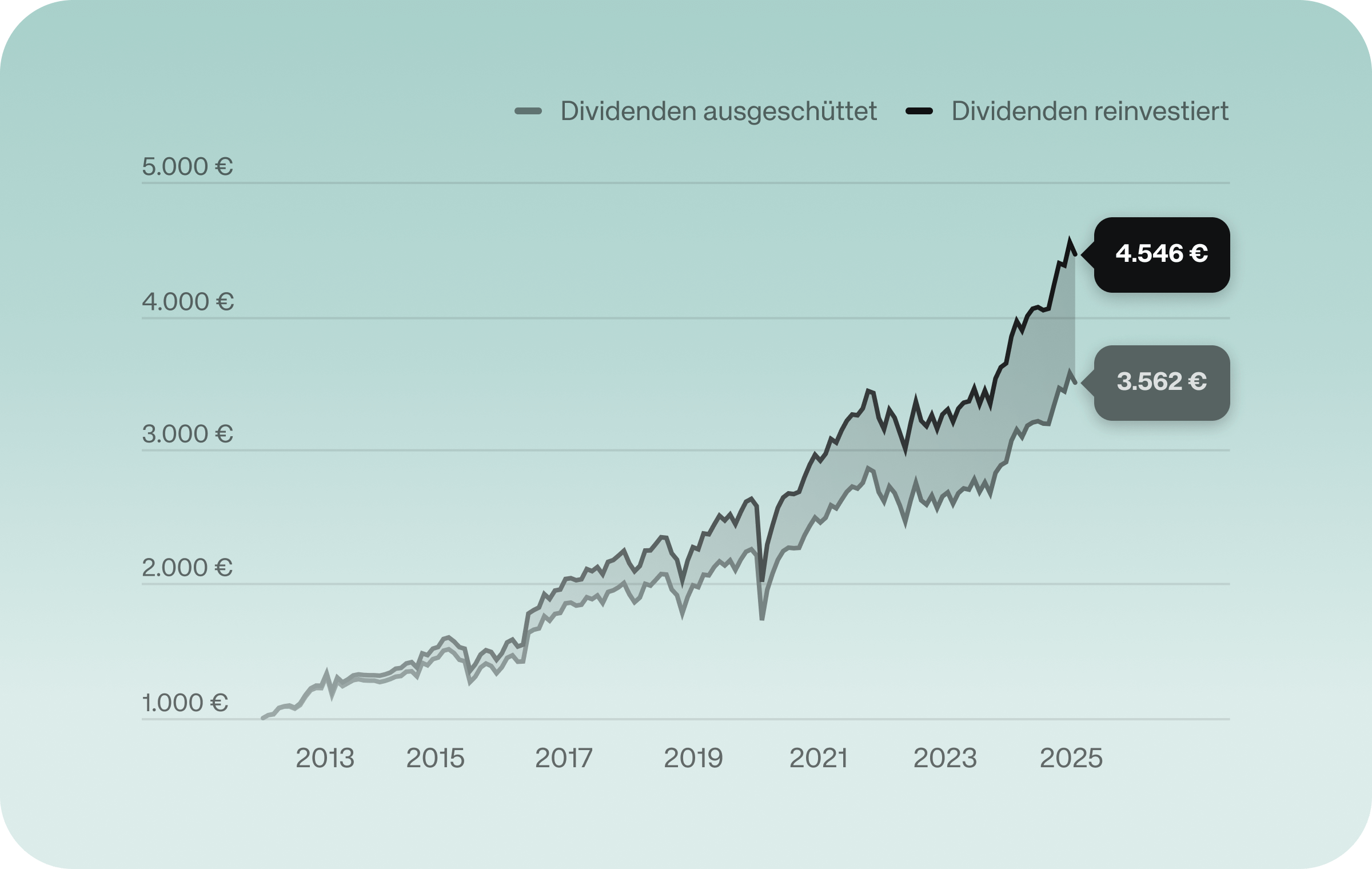 Blog-Chart-Female-Finance