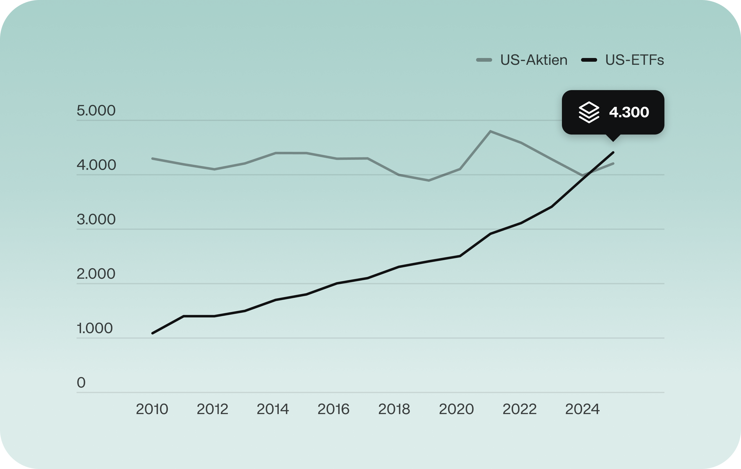 QuartDesQuartals ETFQuarterly Q3/25