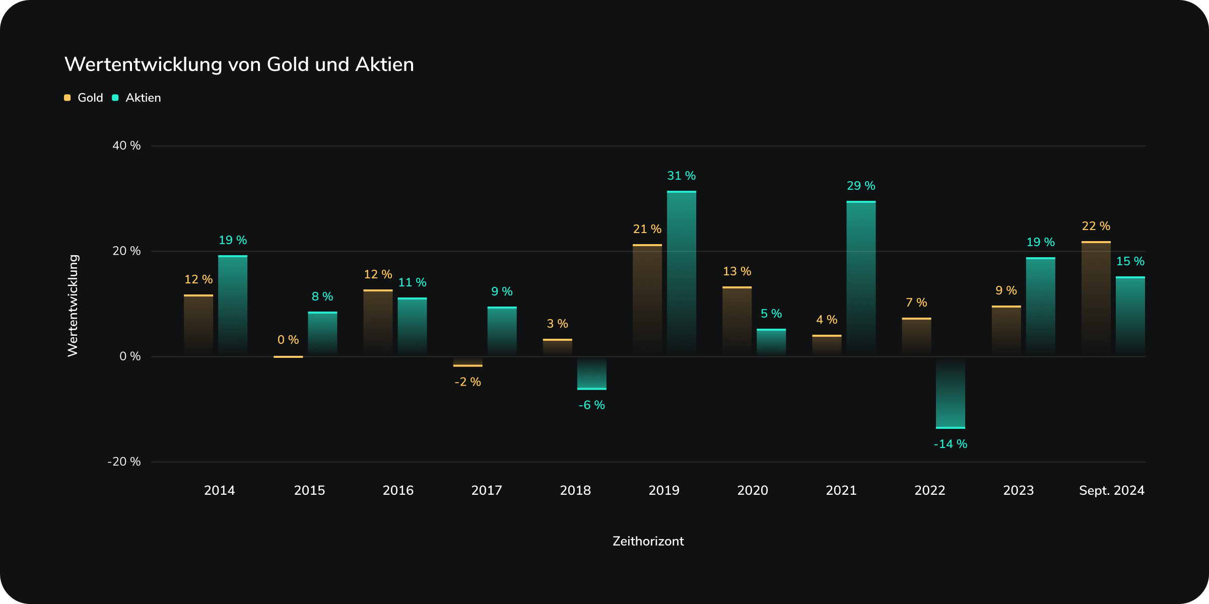 Asset Blog DE Two New Investment Strategies Wealth Graph