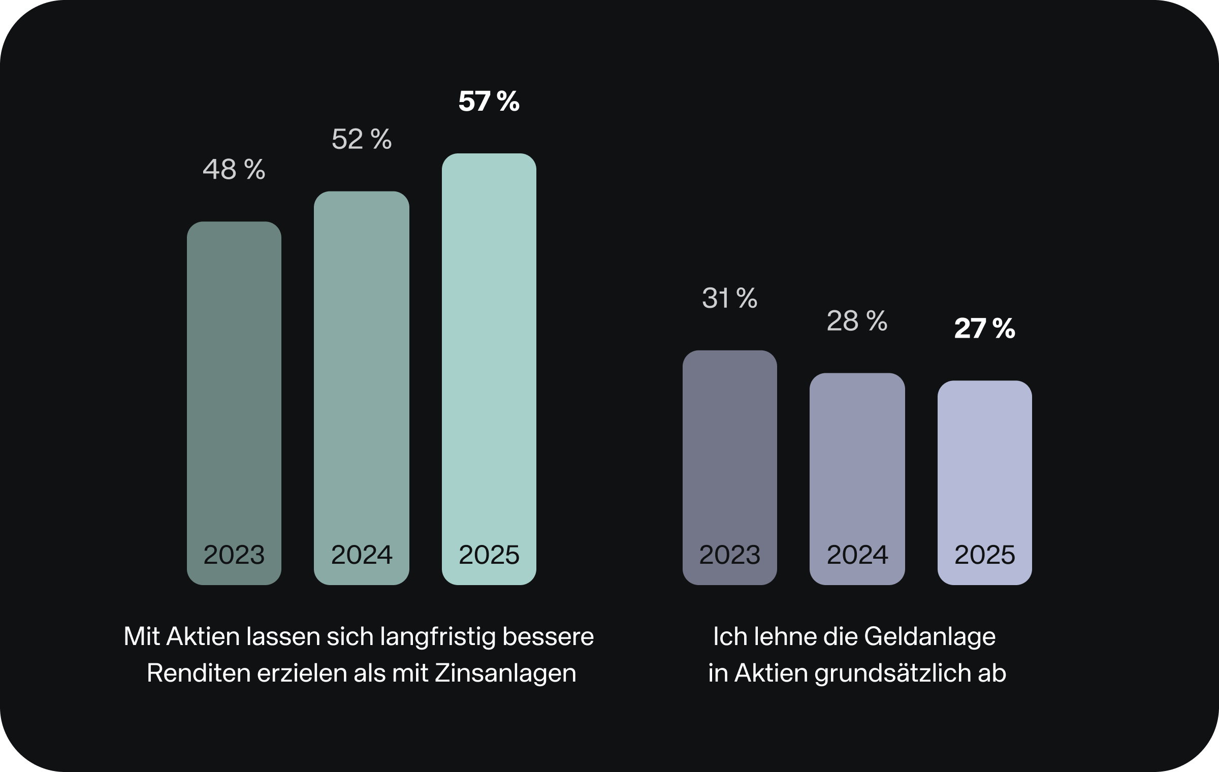 Chart der Woche