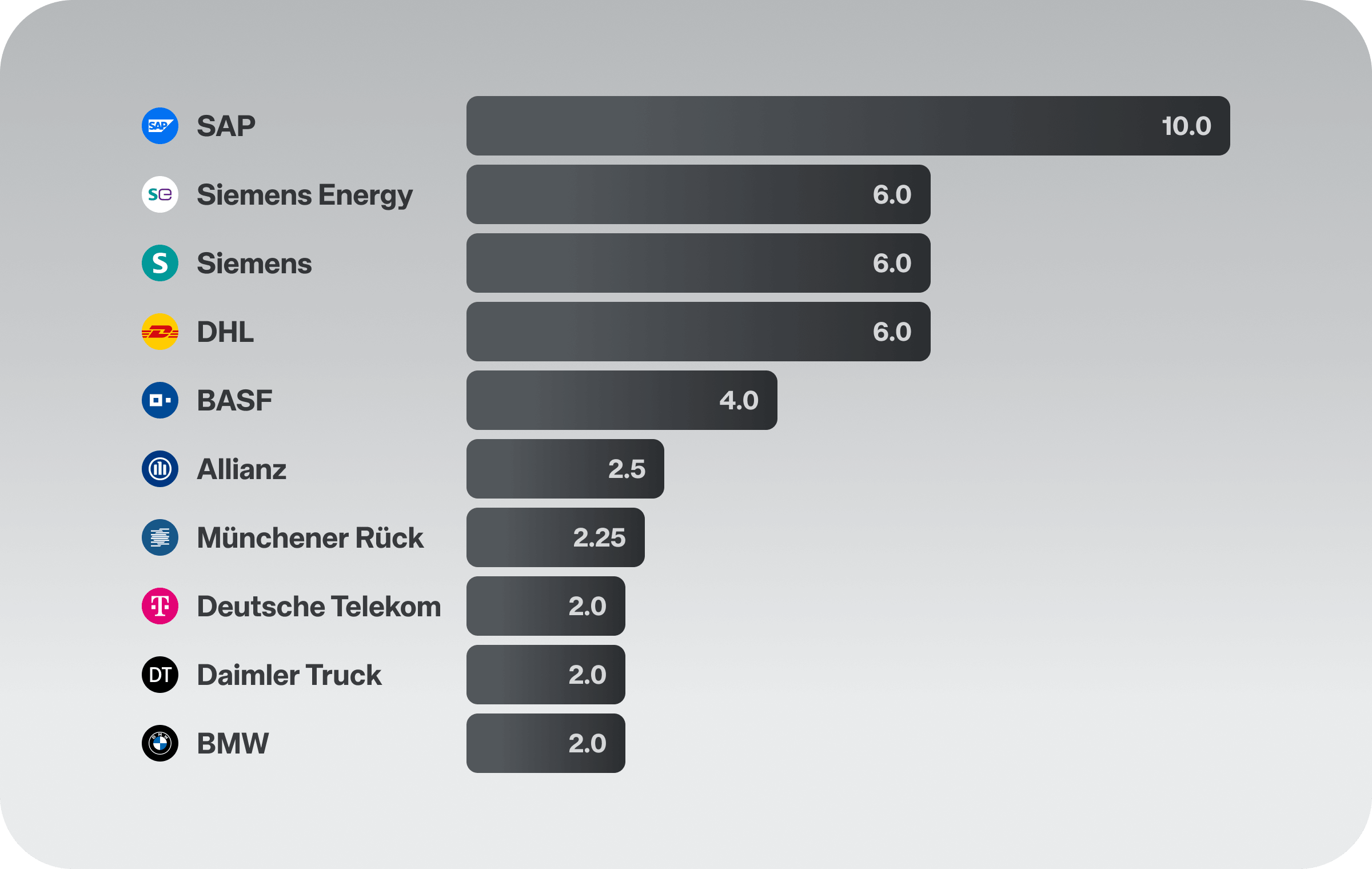 ChartDerWoche-CW16EN