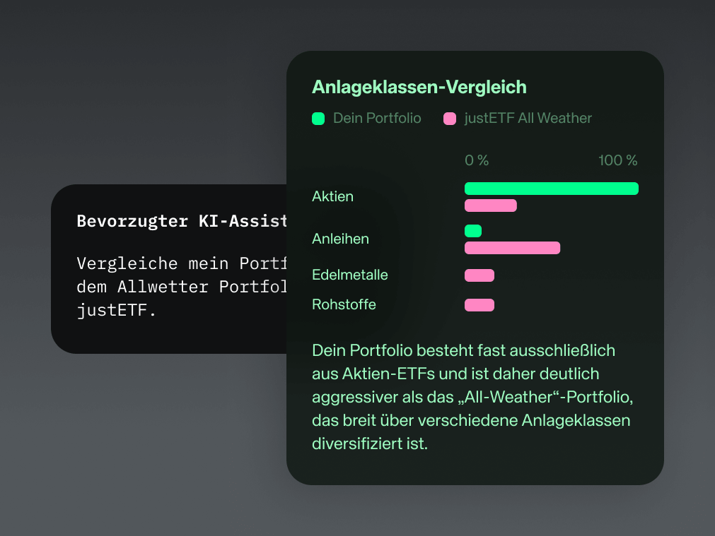 Analysieren