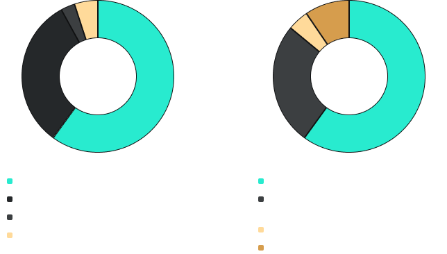 2024-Q3 EN Classic 60 D