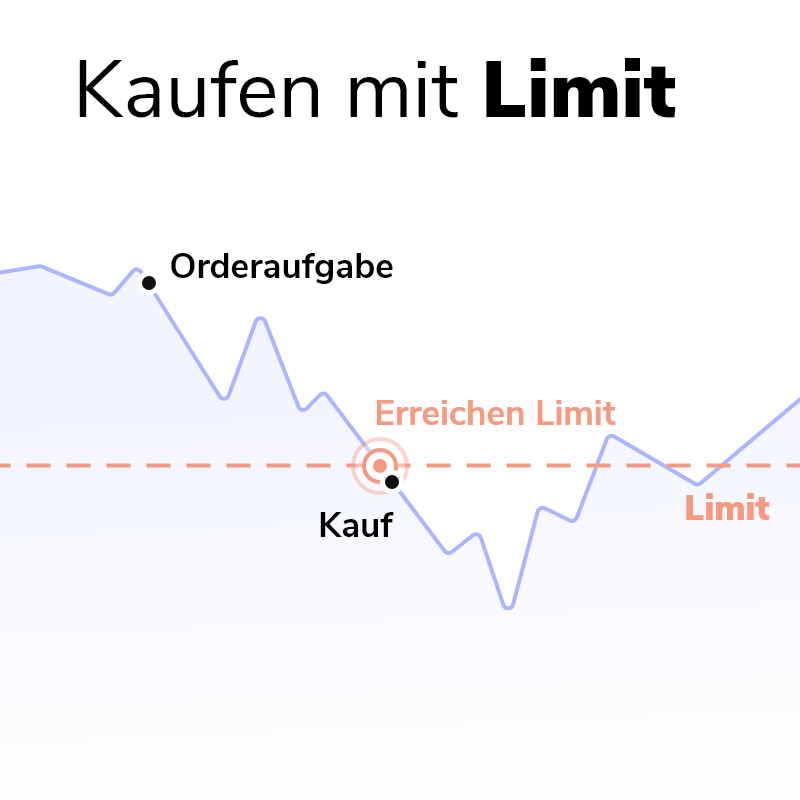 Ordertypen einfach erklärt: So handeln Sie an der Börse