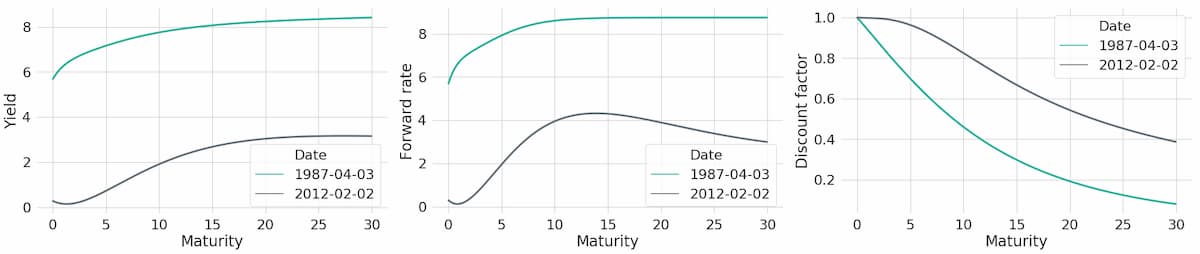 blog yield curves two yield curve examples